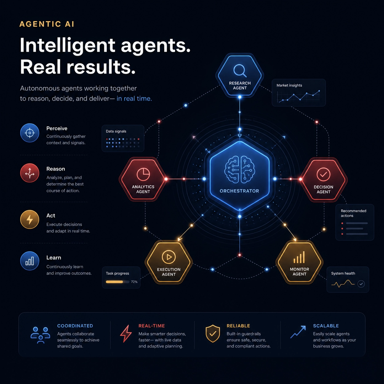 Agentic AI