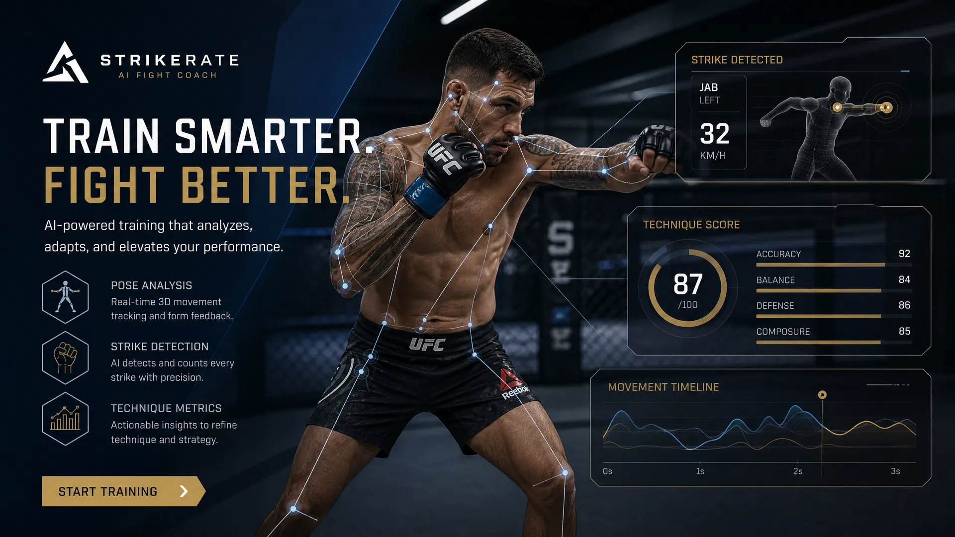 Fight Mentor AI technology stack visualization